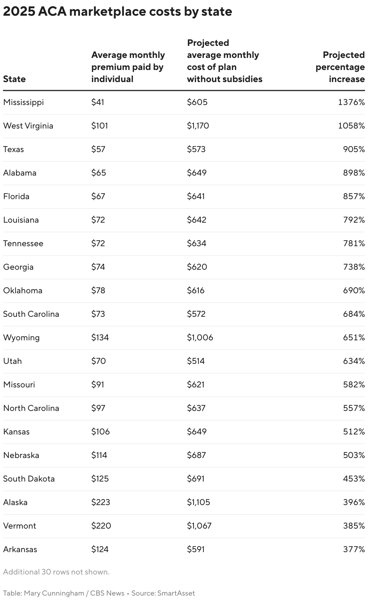 ACA enrollment costs by state in 2025 (Table)